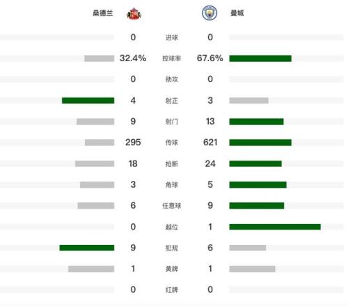 门迪强势回,皇马五后卫,阵型下他将,333体育网址,333体育平台,333体育官网app,333体育官网登录