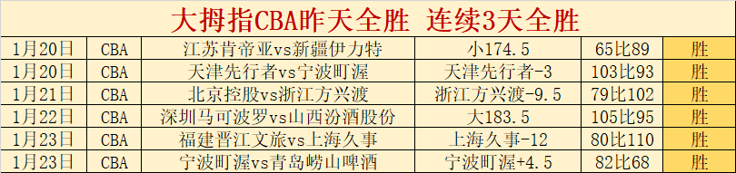 中超第,轮传球榜奥,斯卡领跑,333体育网址,333体育平台,333体育官网app,333体育官网登录