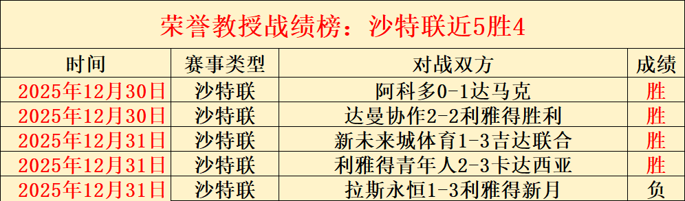 拉斯帕尔马,斯主帅,阻挡如奥尔,333体育网址,333体育平台,333体育官网app,333体育官网登录