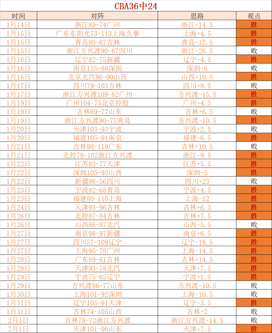 亚洲男篮杯,强名单公布,赵睿占据官,333体育网址,333体育平台,333体育官网app,333体育官网登录