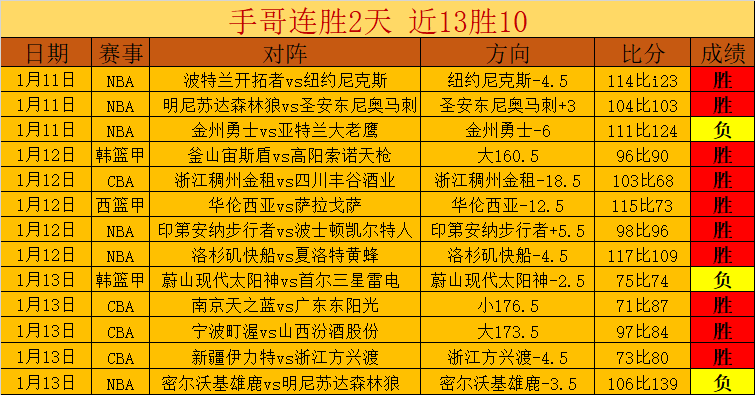 法国与克罗,地亚对决平,局频出,333体育网址,333体育平台,333体育官网app,333体育官网登录