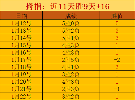 海斯与艾顿,梦幻组合,共攀,333体育网址,333体育平台,333体育官网app,333体育官网登录