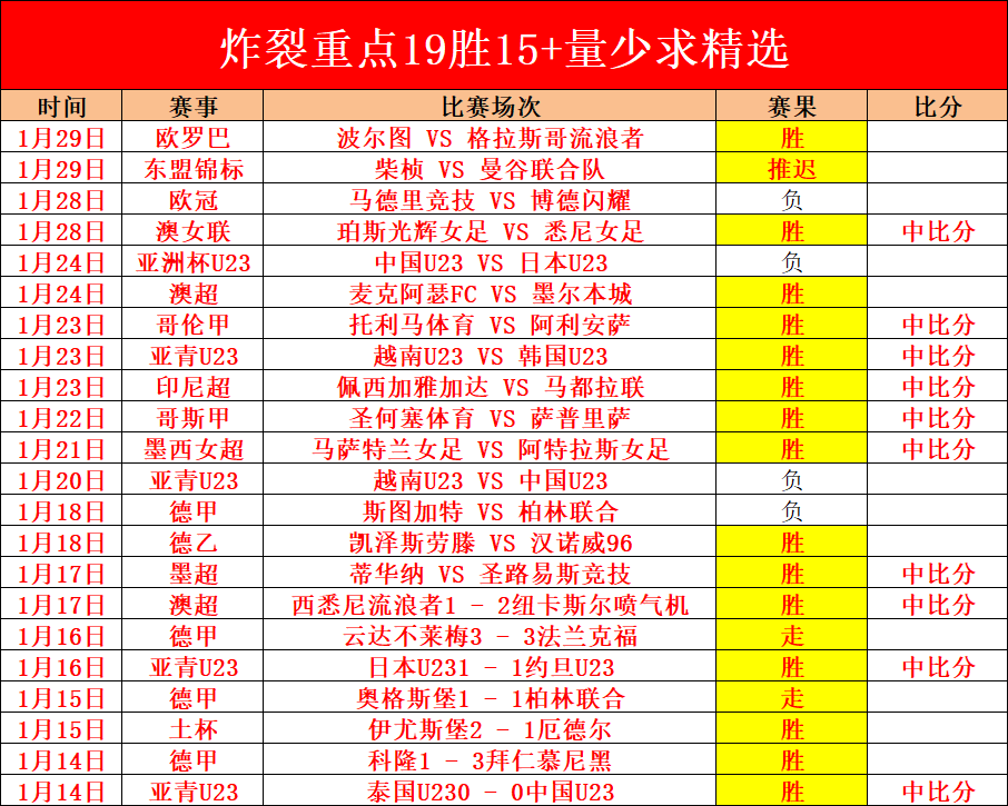 罗收入登顶,全球运动员,榜单,333体育网址,333体育平台,333体育官网app,333体育官网登录