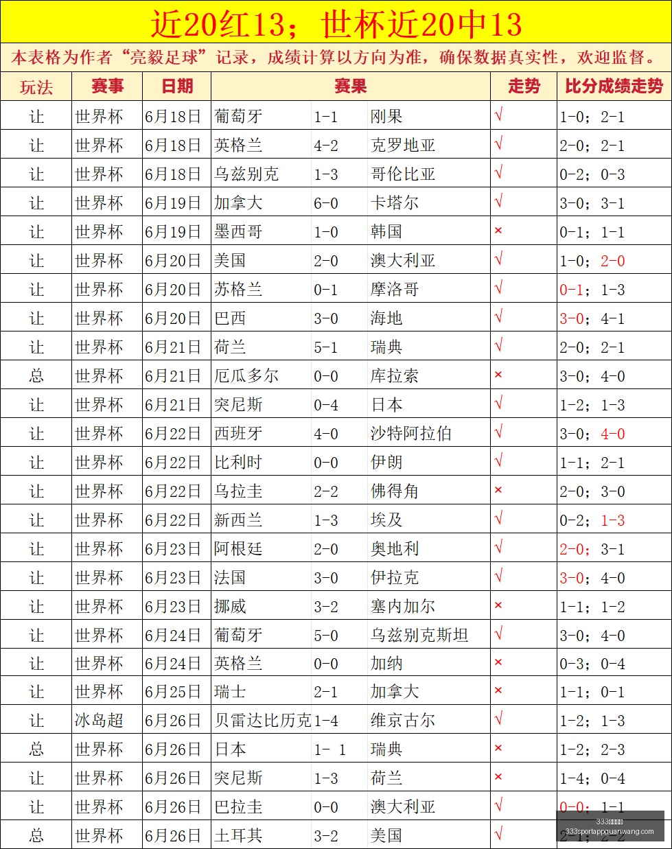 赛季惊喜开,局新任教练,执掌深圳,333体育网址官网,333体育,333体育直播,333体育入口,333体育娱乐