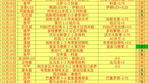 “大帅惊艳全场，一役独得78分43篮板，破纪录60+得分创入传奇榜单”